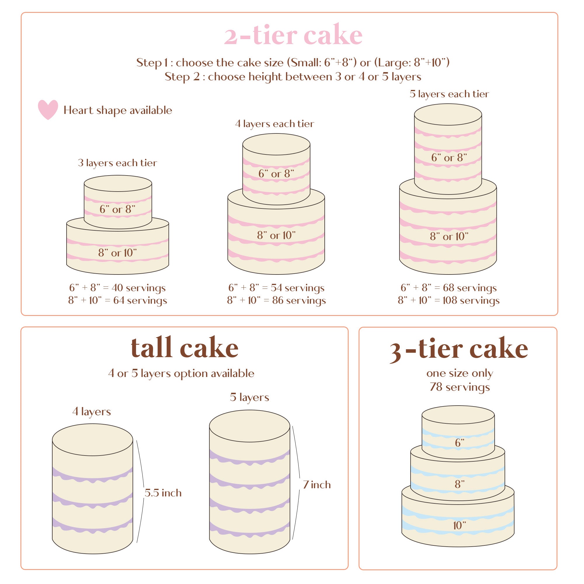 Cake Pricing Calculator - Bing Images | Birthday cake prices, Wedding cake  prices, Wedding cake cost