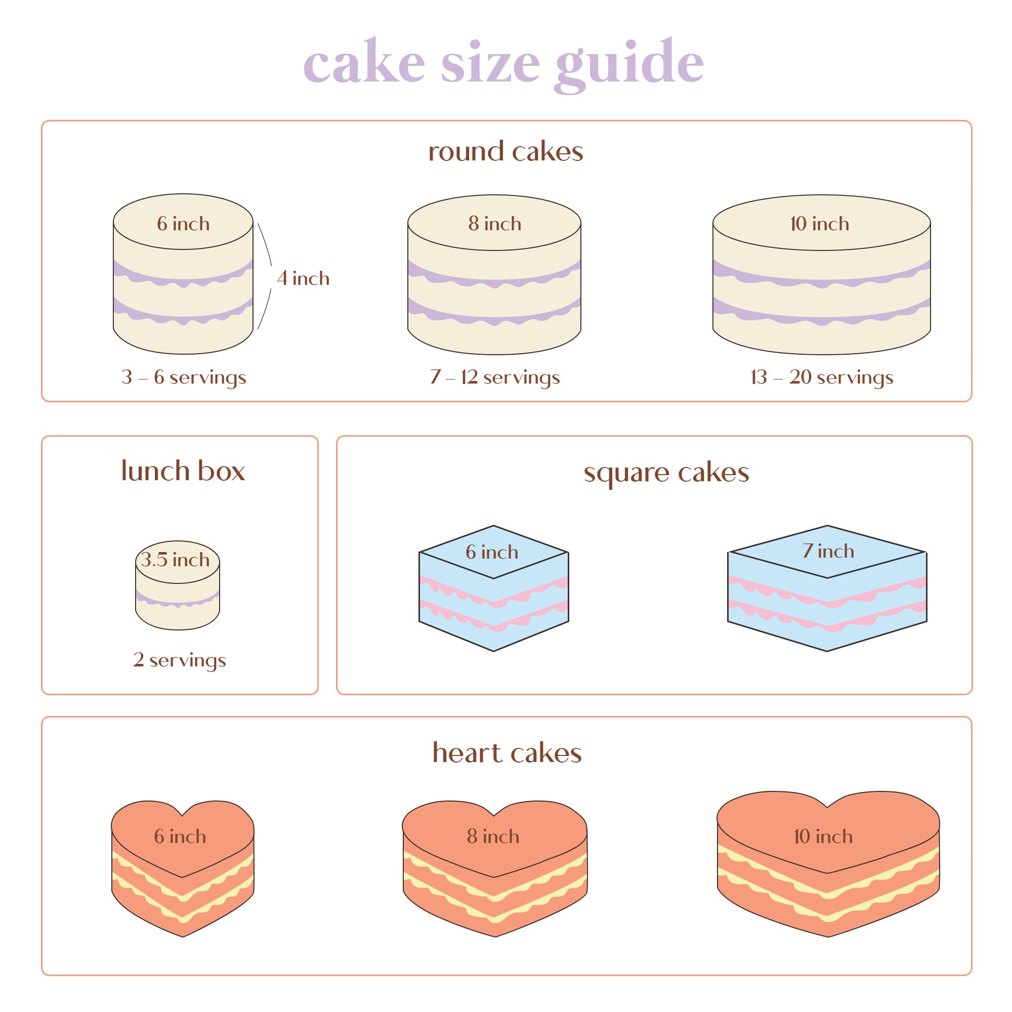 March 23, 2020 | Cakesafe